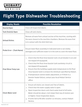 Thumbnail for flight type dishwasher troubleshooting page