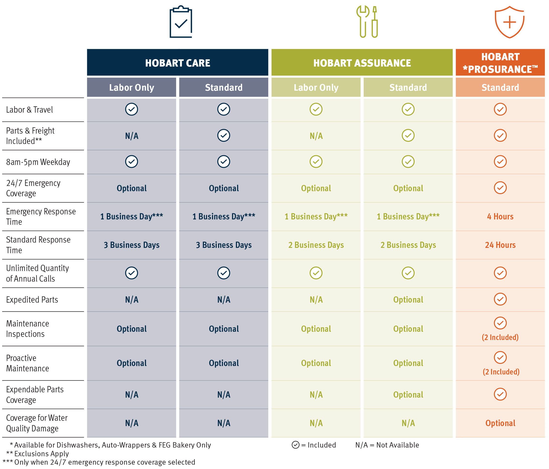 Service Plan Terms